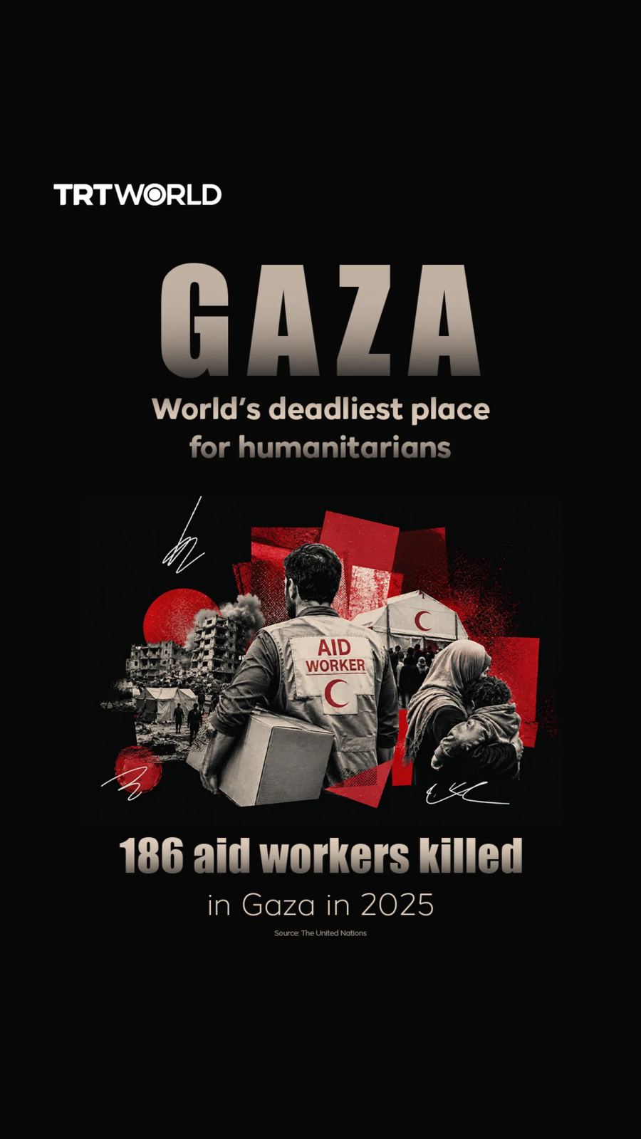 Gaza tetap menjadi tempat paling mematikan di dunia bagi para pekerja bantuan